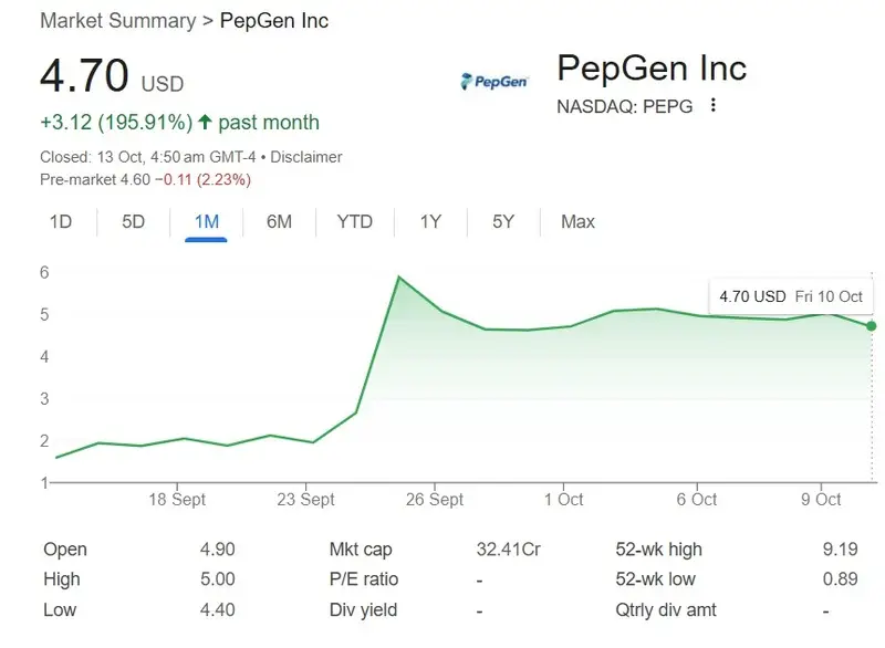 pepgen stock 1 month price rise stock