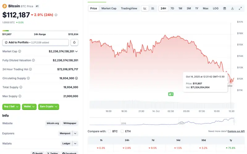 Bitcoin cryptocurrency 