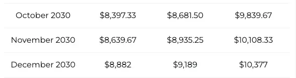 BNB price prediction