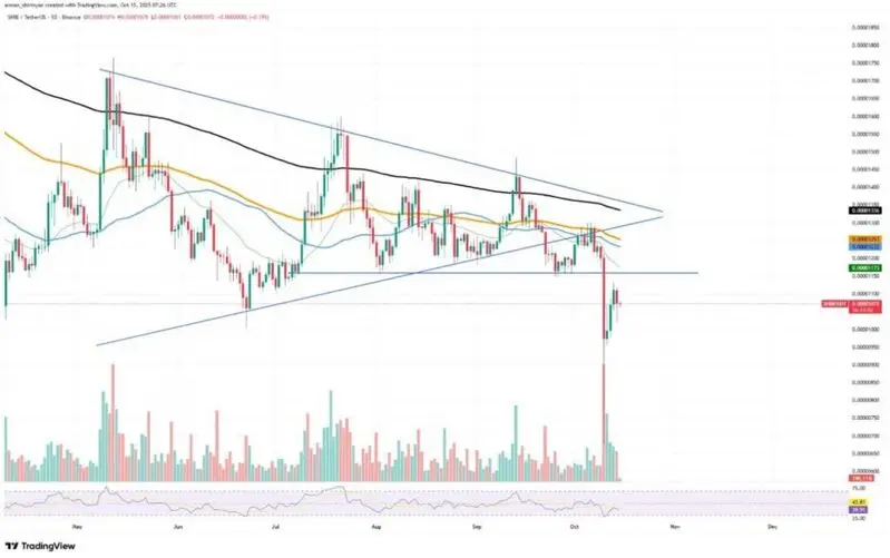 SHIB-BTC Technical Analysis Chart October 2025