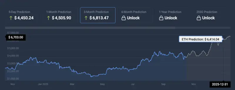 ETH price prediction