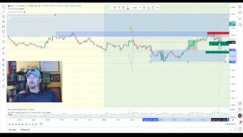 Cory Mitchell analyzing the trade