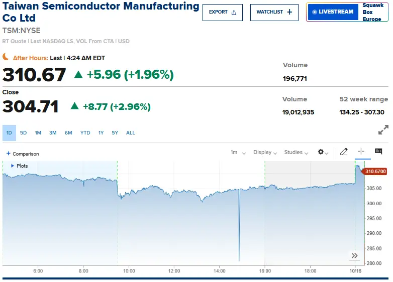 TSMC stock price intraday chart showing surge