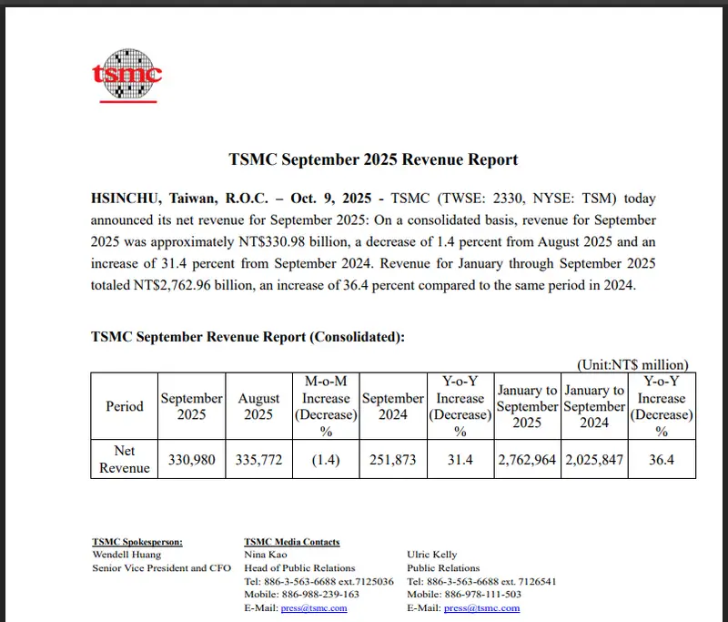 TSMC September 2025 official revenue report document