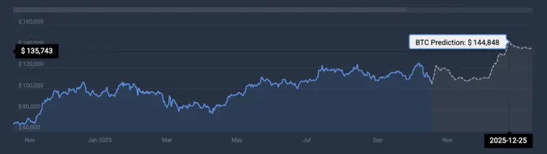 BTC price prediction