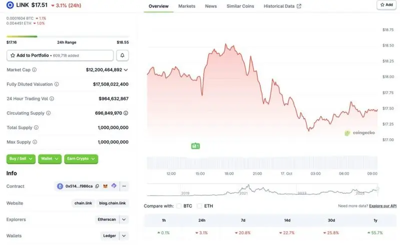 Chainlink price crash