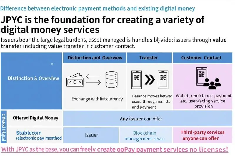 Engish JPYC digital payment services explanation diagram