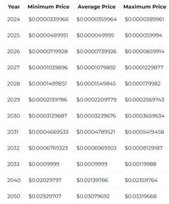 SHIB price will be likely to decrease by the end of October 2025