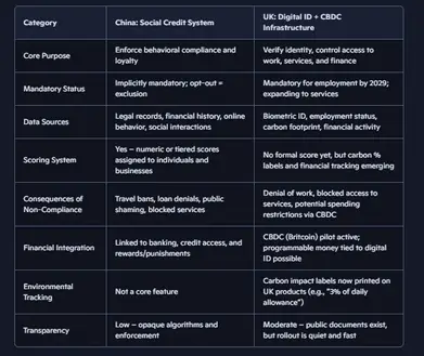 China vs UK Digital Control Systems Comparison Table Part 1