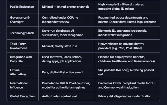 China vs UK Digital Control Systems Comparison Table Part 2
