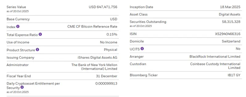 iShares Bitcoin ETP specifications showing custody details, expense ratio, and asset information