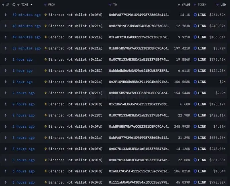 Whale transaction data showing recent LINK movements