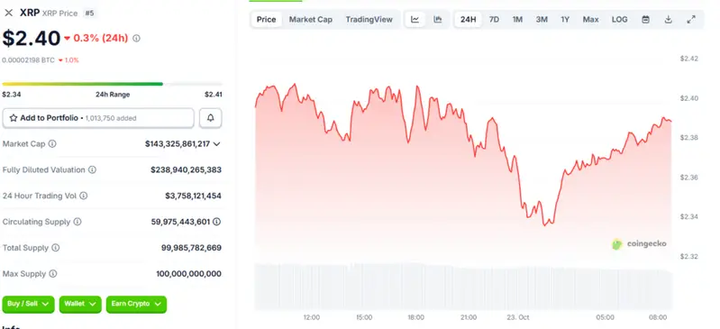 XRP is holding around $2.40