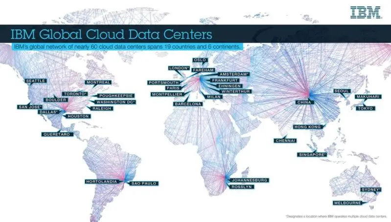IBM data center/cloud infrastructure