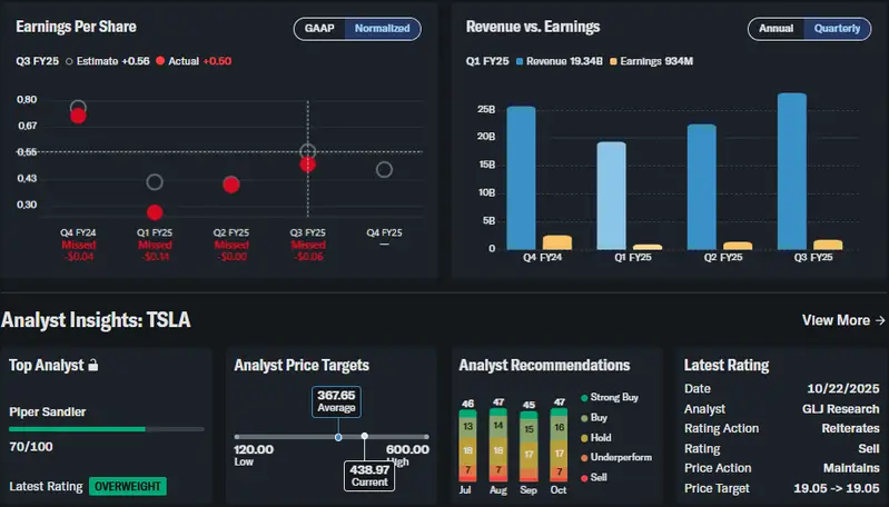 Earnings per share actual vs estimate chart and revenue vs earnings quarterly comparison with analyst insights