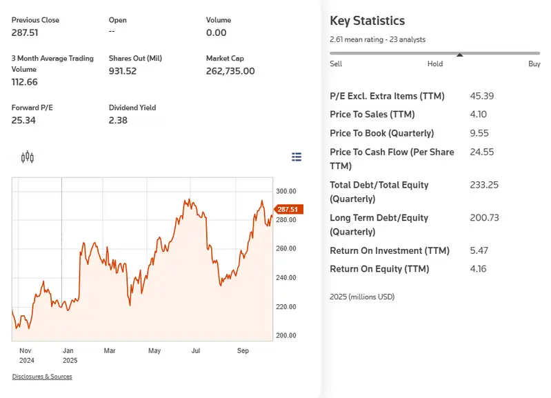 IBM stock chart Nov 2024-Oct 2025 with key financial metrics]