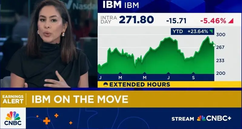 IBM stock price chart
