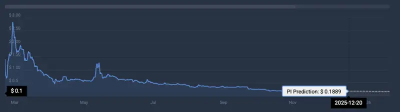Pi coin price prediction