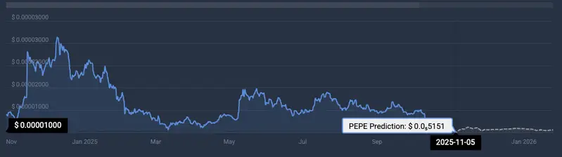 PEPE price prediction