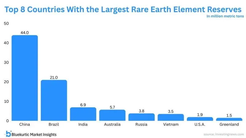 brics china rare earth minerals us metric tons holdings