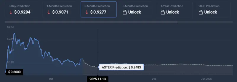 ASTER price prediction