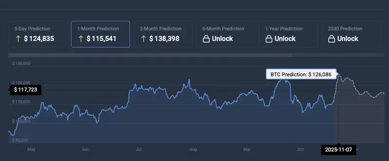 Bitcoin price prediction
