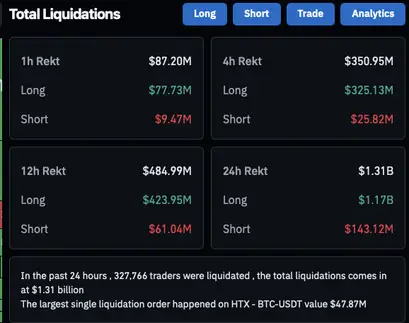 Cryptocurrency crash