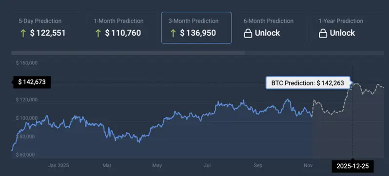 Bitcoin price prediction