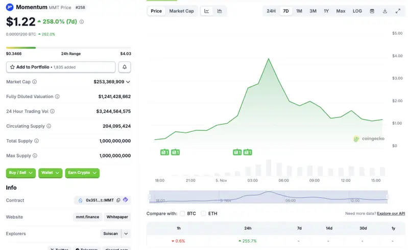 Momentum cryptocurrency rally
