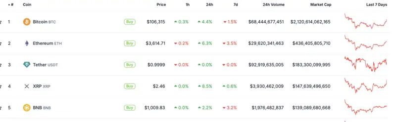 Crypto market recovery