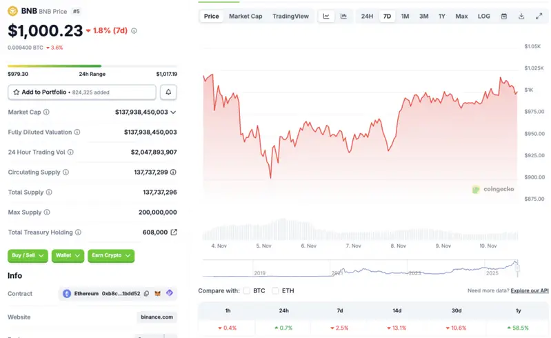 Binance BNB coin rally