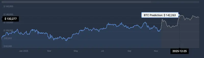 Bitcoin price prediction
