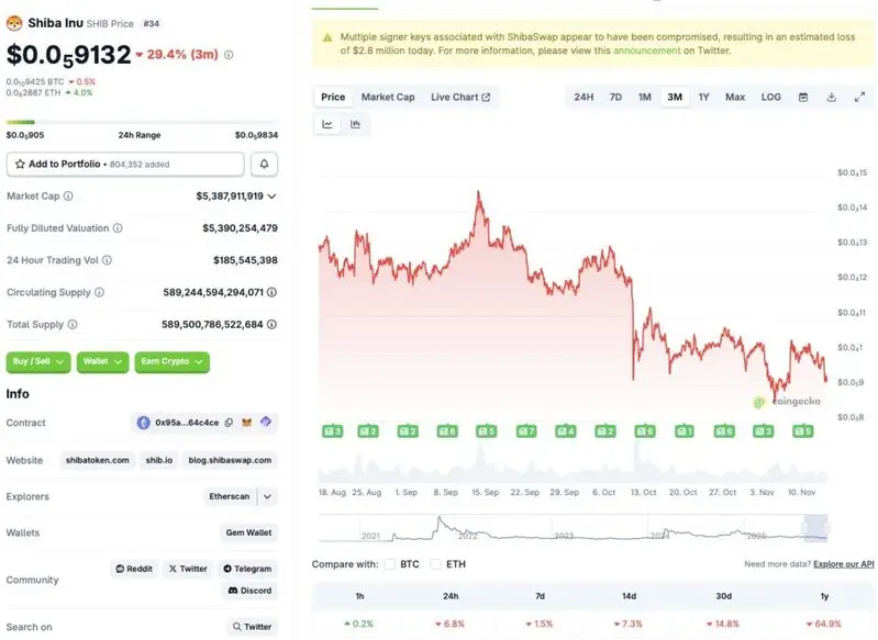 Shiba Inu price crash