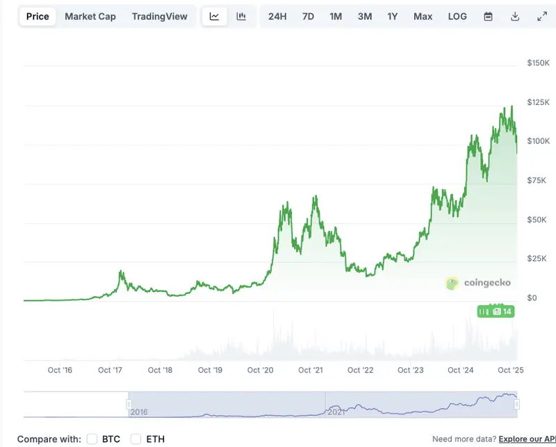 bitcoin crypto market crash