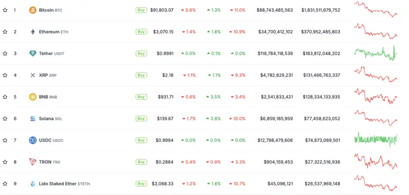 Crypto market recovery