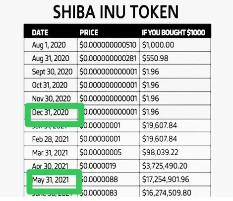 shib may 2021 $2 $17 million