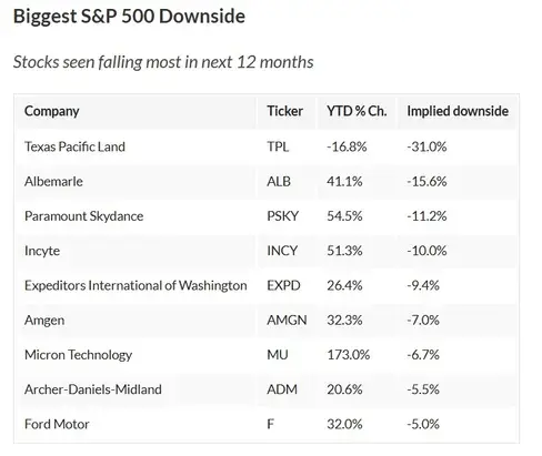 9 stocks to fall in 2026 crash