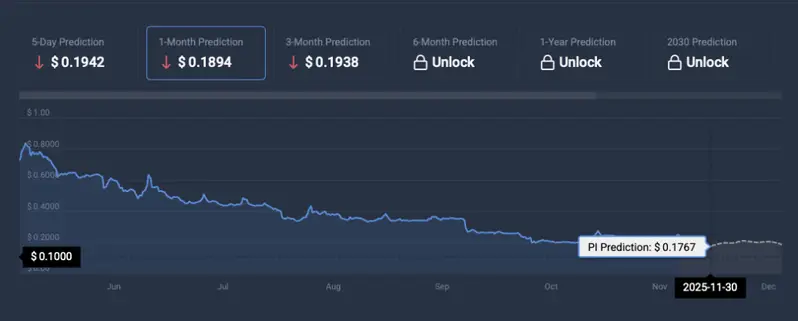 Pi coin price prediction