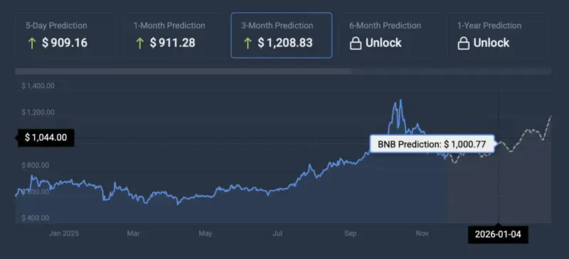 Binance coin price prediction