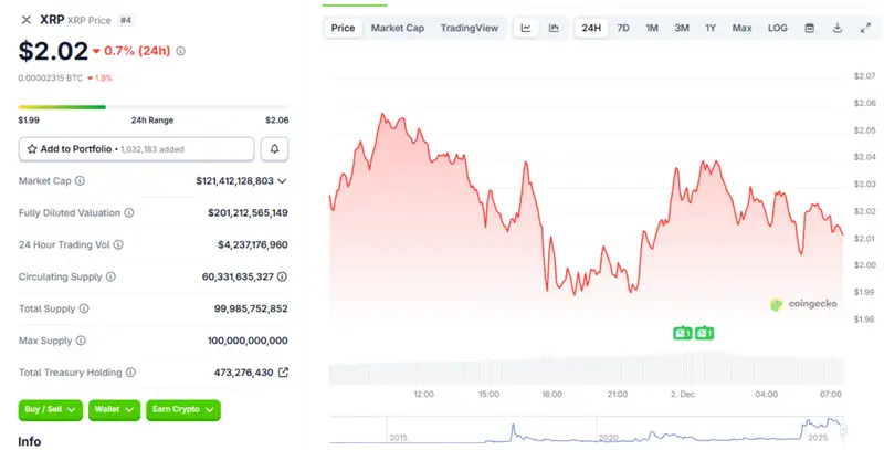 lower price in the past days