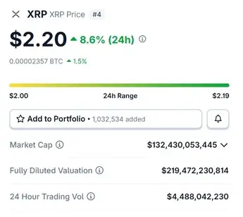 XRP $2.20