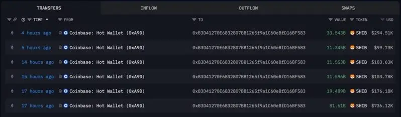 SHIB controlled sweep