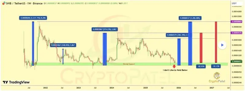 shiba inu crypto patel prediction