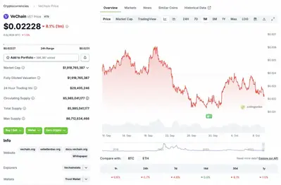 VeChain Market Cap Drops to 78th: Will It Recover Soon?